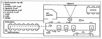 Luftbevakningscentralens utformning